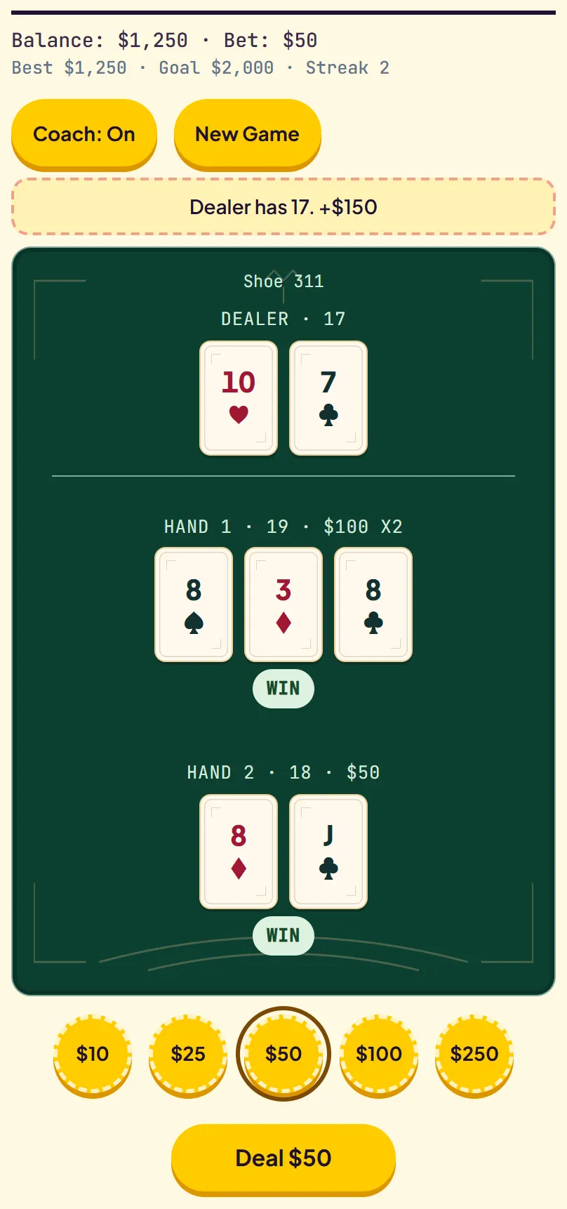 Result: doubled hand one reaches 19 and hand two has 18, both tagged WIN against dealer 17, plus $150