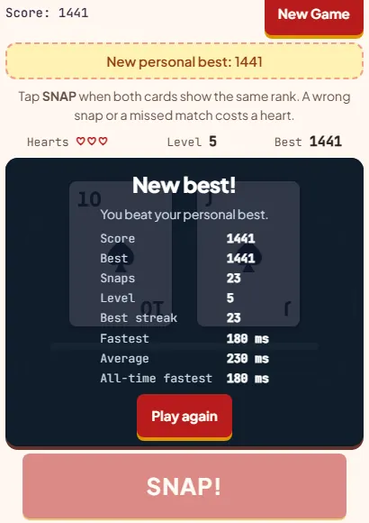 Snap game over screen reading New best with score 1441, 23 snaps, level 5, best streak 23, fastest 180 ms and average 230 ms