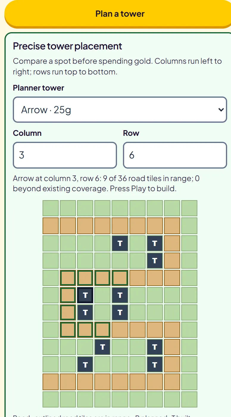 Tower Defense TD placement planner panel showing a grid of the map with road tiles in range of a planned arrow tower highlighted and a count of covered tiles