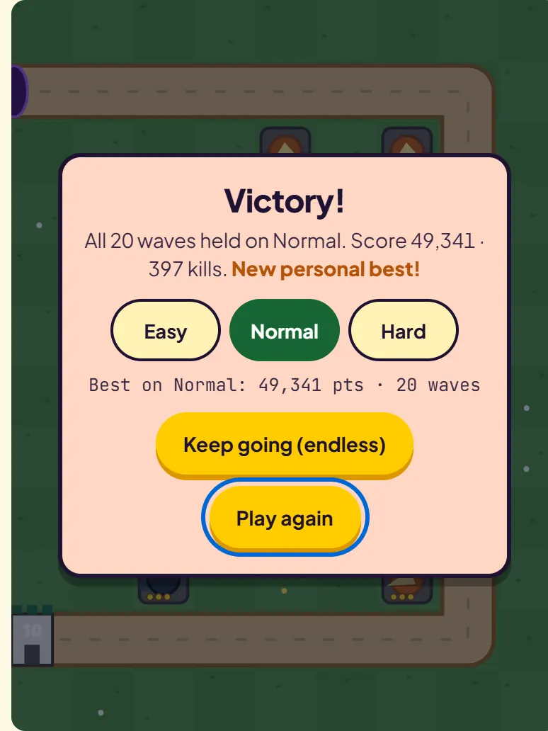 Tower Defense TD victory screen: all 20 waves held on Normal, score 49,341 with 397 kills, with Easy, Normal and Hard buttons and a Keep going endless option